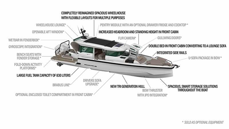 Nya Axopar 38 XC – mer båt, mer komfort, mer möjligheter